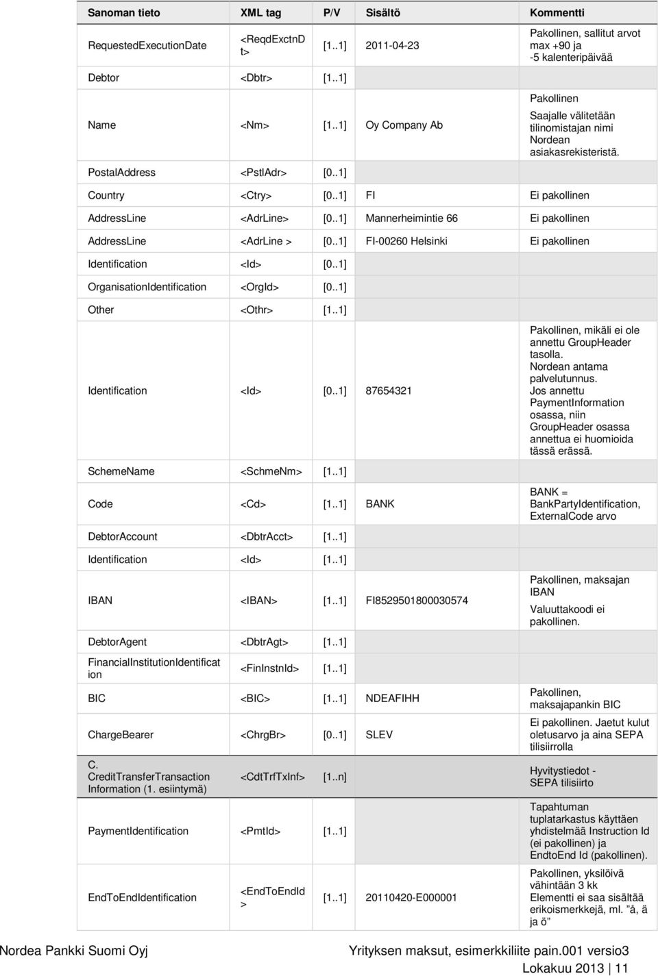 .1] FI Ei pakollinen AddressLine <AdrLine> [0..1] Mannerheimintie 66 Ei pakollinen AddressLine <AdrLine > [0..1] FI-00260 Helsinki Ei pakollinen Identification [0.