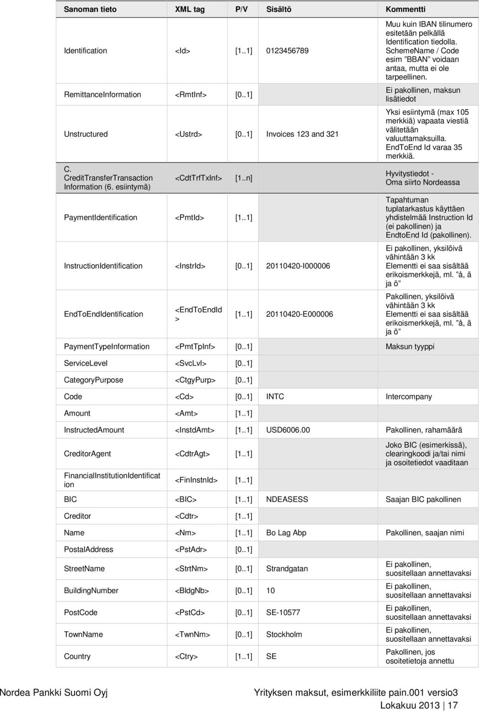 .1] 20110420-I000006 EndToEndIdentification <EndToEndId > [1..1] 20110420-E000006 Muu kuin IBAN tilinumero esitetään pelkällä Identification tiedolla.