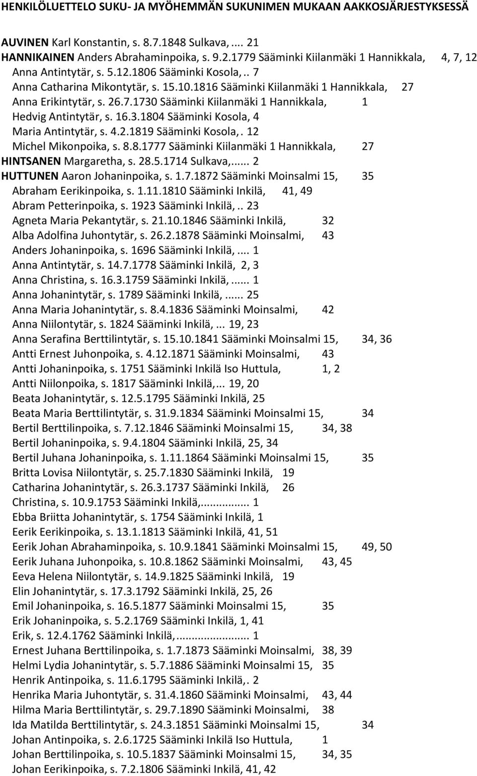 16.3.1804 Sääminki Kosola, 4 Maria Antintytär, s. 4.2.1819 Sääminki Kosola,. 12 Michel Mikonpoika, s. 8.8.1777 Sääminki Kiilanmäki 1 Hannikkala, 27 HINTSANEN Margaretha, s. 28.5.1714 Sulkava,.