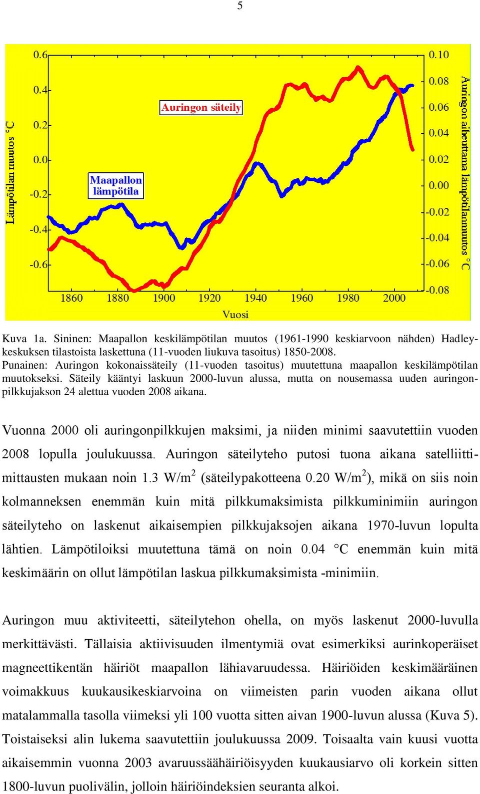 Säteily kääntyi laskuun 2000-luvun alussa, mutta on nousemassa uuden auringonpilkkujakson 24 alettua vuoden 2008 aikana.