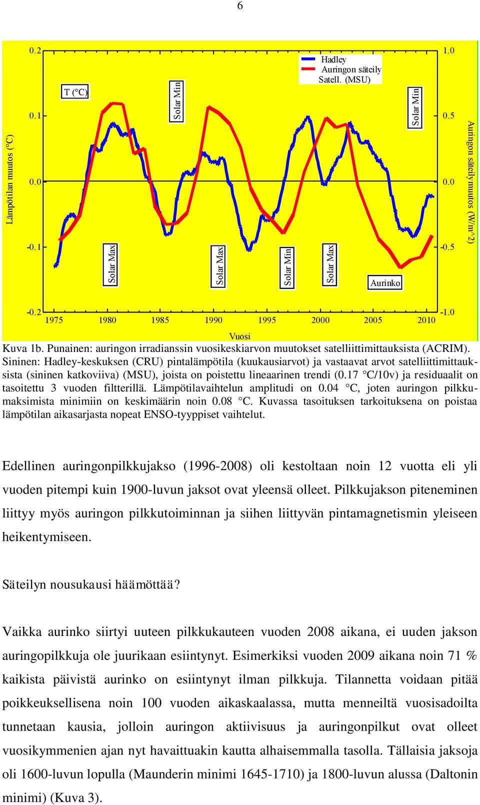 Sininen: Hadley-keskuksen (CRU) pintalämpötila (kuukausiarvot) ja vastaavat arvot satelliittimittauksista (sininen katkoviiva) (MSU), joista on poistettu lineaarinen trendi (0.