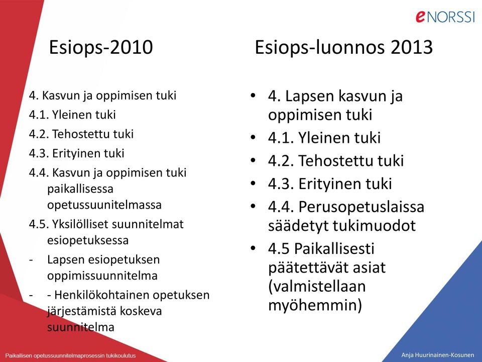 koskeva suunnitelma 4. Lapsen kasvun ja oppimisen tuki 4.1. Yleinen tuki 4.2. Tehostettu tuki 4.3. Erityinen tuki 4.4. Perusopetuslaissa säädetyt tukimuodot 4.