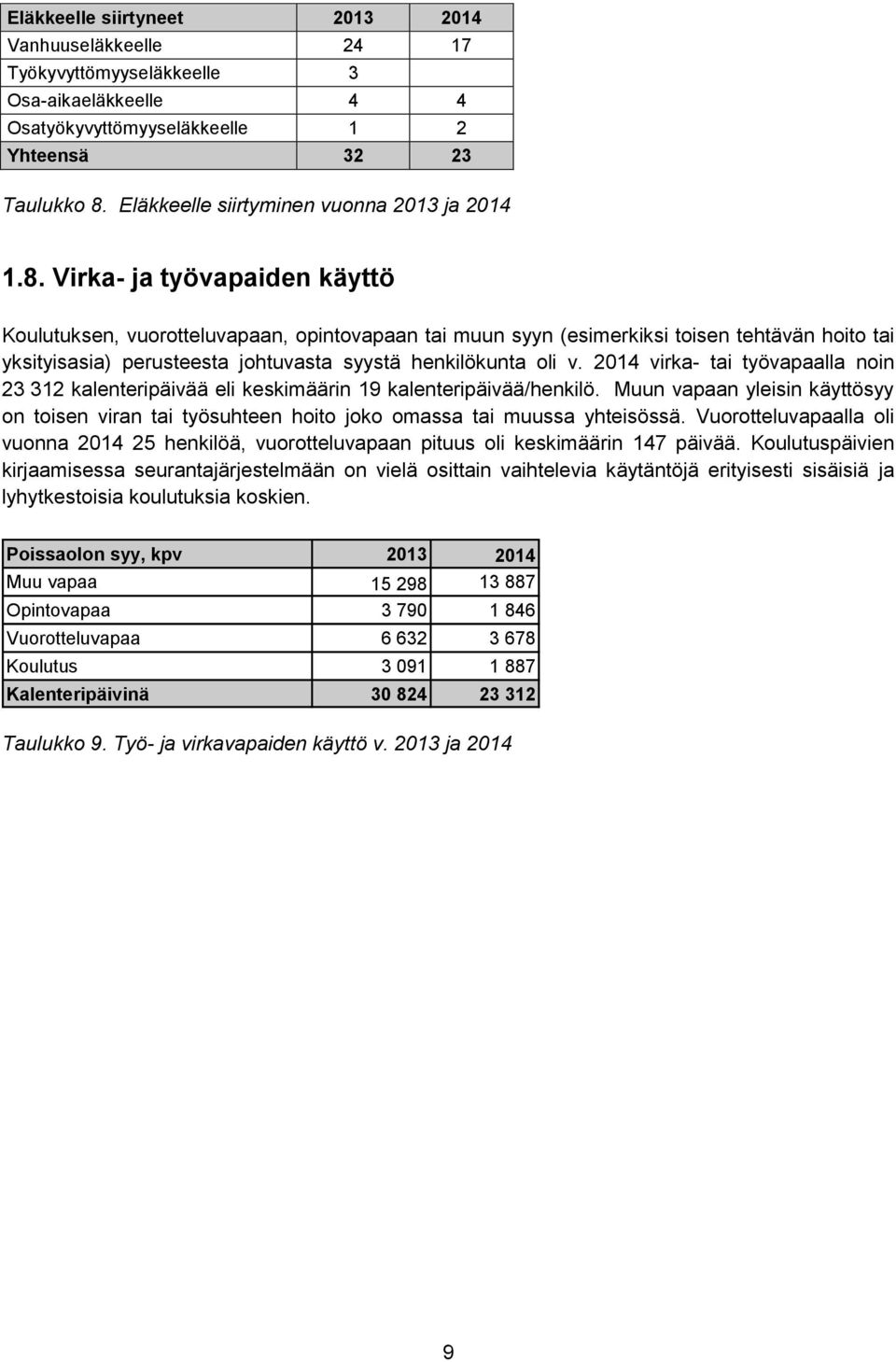 Virka- ja työvapaiden käyttö Koulutuksen, vuorotteluvapaan, opintovapaan tai muun syyn (esimerkiksi toisen tehtävän hoito tai yksityisasia) perusteesta johtuvasta syystä henkilökunta oli v.