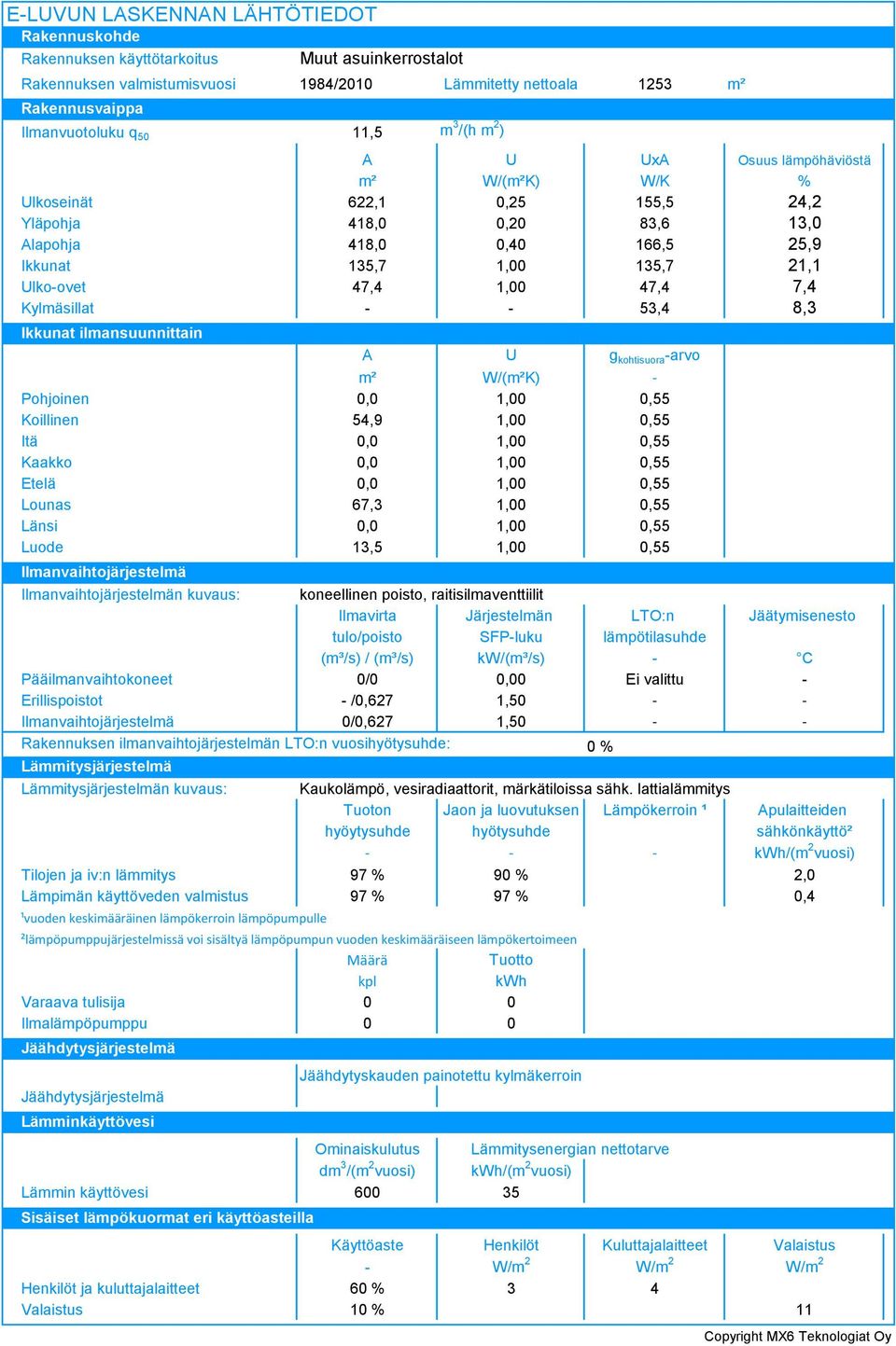 Ikkunat ilmansuunnittain A U g kohtisuora -arvo m² W/(m²K) Pohjoinen 0,0,00 0,55 Koillinen 54,9,00 0,55 Itä 0,0,00 0,55 Kaakko 0,0,00 0,55 Etelä 0,0,00 0,55 Lounas 67,,00 0,55 Länsi 0,0,00 0,55