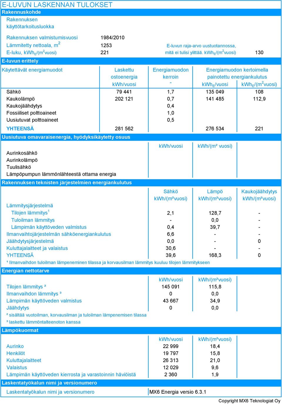 Uusiutuvat polttoaineet 0,5 YHTEENSÄ 8 56 76 54 Uusiutuva omavaraisenergia, hyödyksikäytetty osuus Aurinkosähkö Aurinkolämpö Tuulisähkö Lämpöpumpun lämmönlähteestä ottama energia Rakennuksen