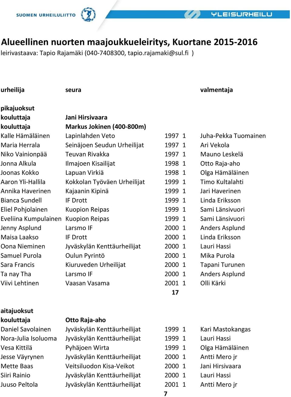 Ari Vekola Niko Vainionpää Teuvan Rivakka 1997 1 Mauno Leskelä Jonna Alkula Ilmajoen Kisailijat 1998 1 Otto Raja-aho Joonas Kokko Lapuan Virkiä 1998 1 Olga Hämäläinen Aaron Yli-Hallila Kokkolan