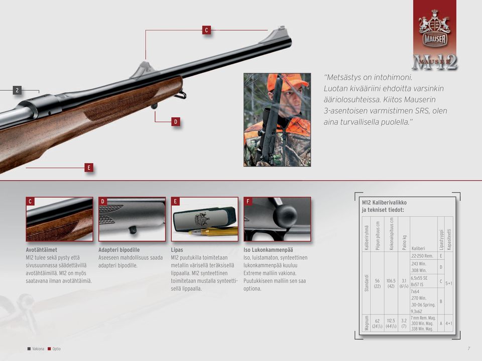 Adapteri bipodille Aseeseen mahdollisuus saada adapteri bipodille. Lipas M12 puutukilla toimitetaan metallin värisellä teräksisellä lippaalla.