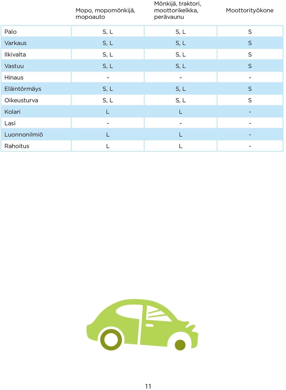 S, L S Vastuu S, L S, L S Hinaus - - - Eläintörmäys S, L S, L S