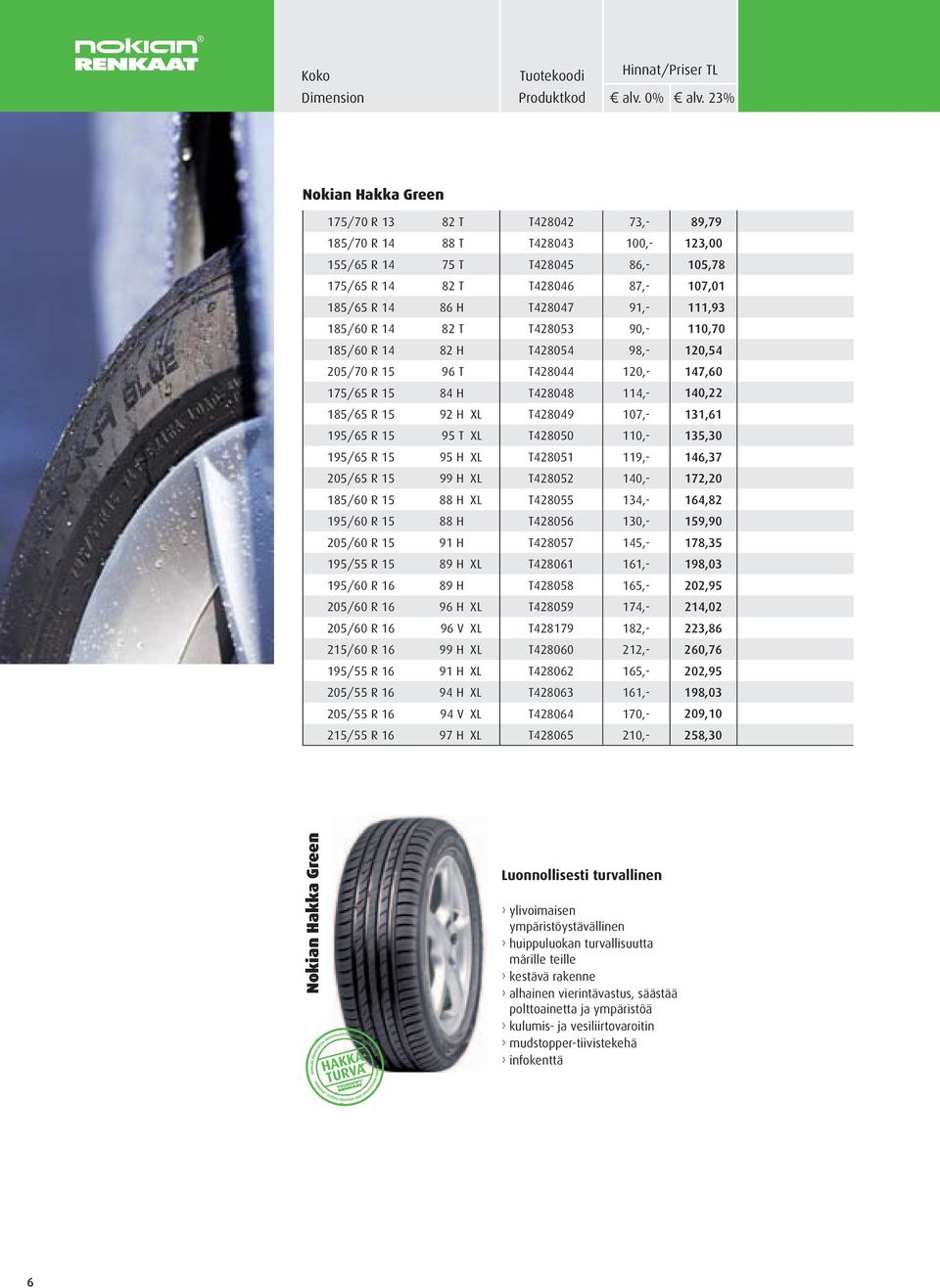 195/65 R 15 95 T XL T428050 110,- 135,30 195/65 R 15 95 H XL T428051 119,- 146,37 205/65 R 15 99 H XL T428052 140,- 172,20 185/60 R 15 88 H XL T428055 134,- 164,82 195/60 R 15 88 H T428056 130,-