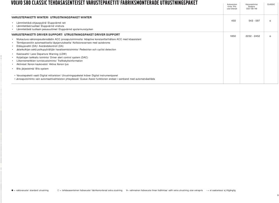 SUPPORT/ UTRUSTNINGSPAKET DRIVER SUPPORT Mukautuva vakionopeudensäädin ACC jonoaputoiminnolla/ Adaptive konstantfarthållare ACC med köassistent Törmäysvaroitin automaattisella täysjarrutuksella/