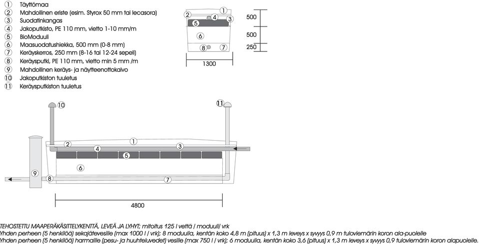 BioModuuli Maasuodatushiekka, 00 mm (0-8 mm) 8 7 Keräyskerros, 0 mm (8-1 tai 1-4 sepeli) 8