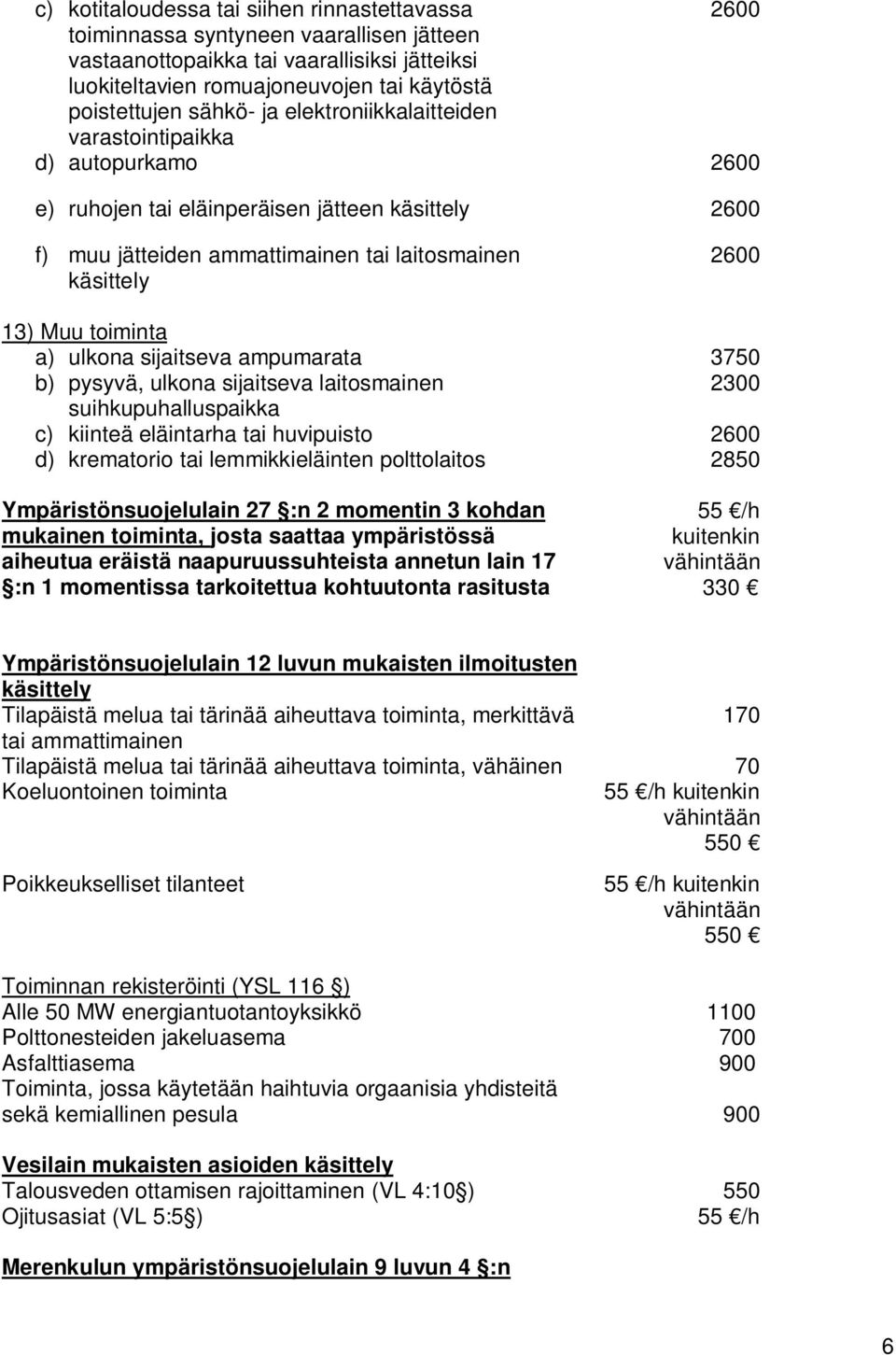 sijaitseva ampumarata 3750 b) pysyvä, ulkona sijaitseva laitosmainen suihkupuhalluspaikka c) kiinteä eläintarha tai huvipuisto d) krematorio tai lemmikkieläinten polttolaitos 2850