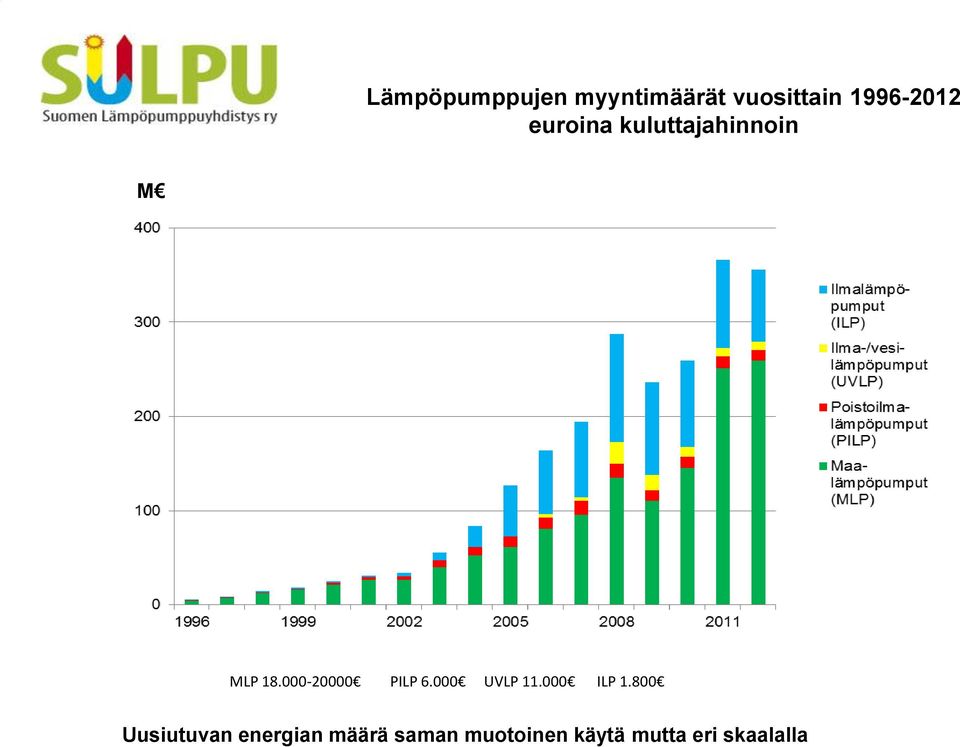 000-20000 PILP 6.000 UVLP 11.000 ILP 1.