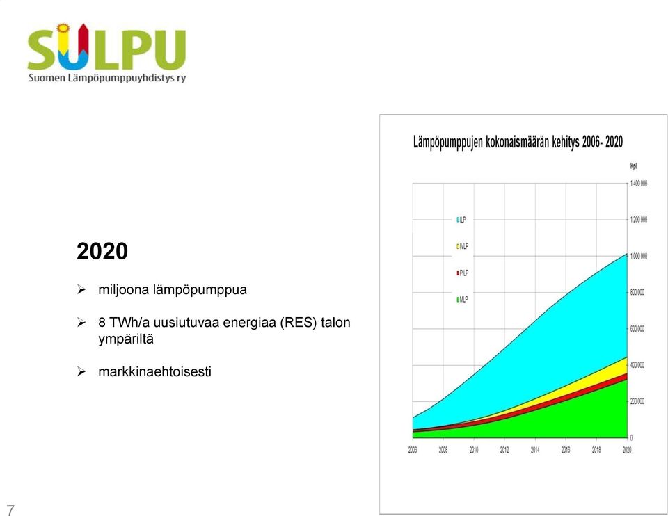 uusiutuvaa energiaa