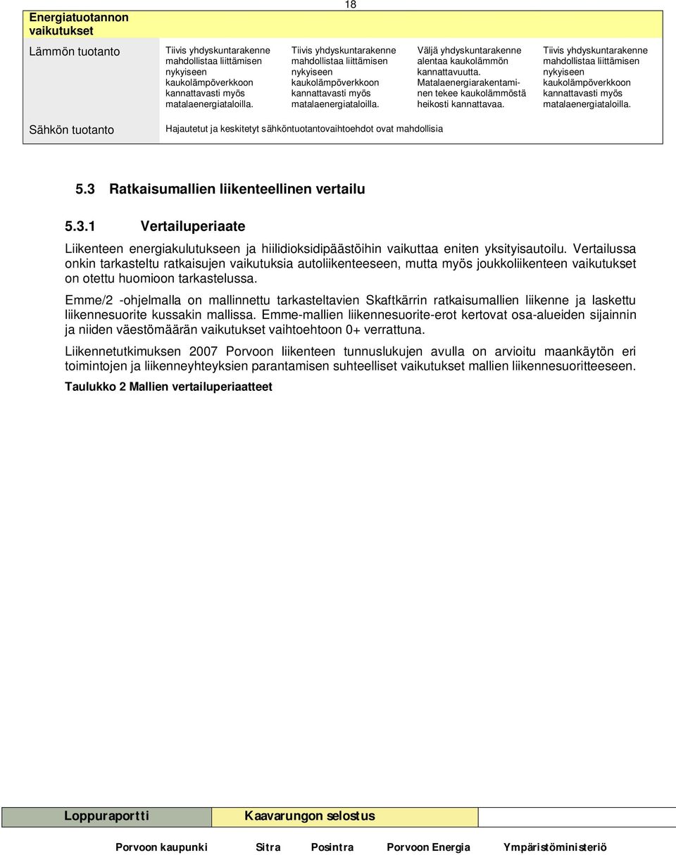 Matalaenergiarakentaminen tekee kaukolämmöstä heikosti kannattavaa. Tiivis yhdyskuntarakenne mahdollistaa liittämisen nykyiseen kaukolämpöverkkoon kannattavasti myös matalaenergiataloilla.