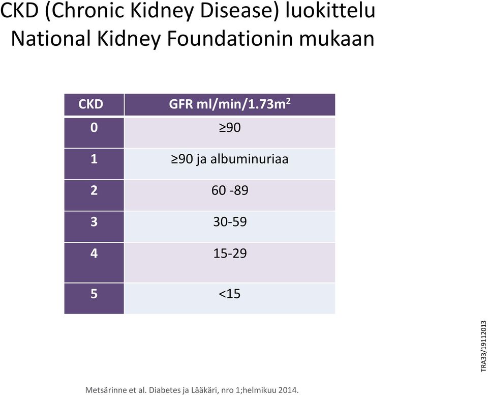 73m 2 0 90 1 90 ja albuminuriaa 2 60-89 3 30-59 4 15-29 5
