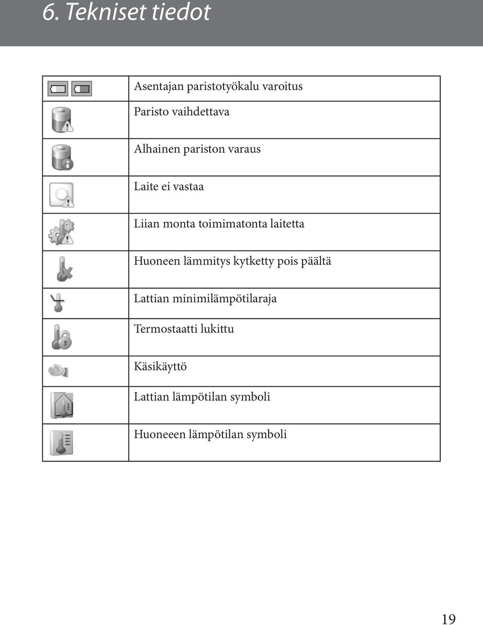 Huoneen lämmitys kytketty pois päältä Lattian minimilämpötilaraja