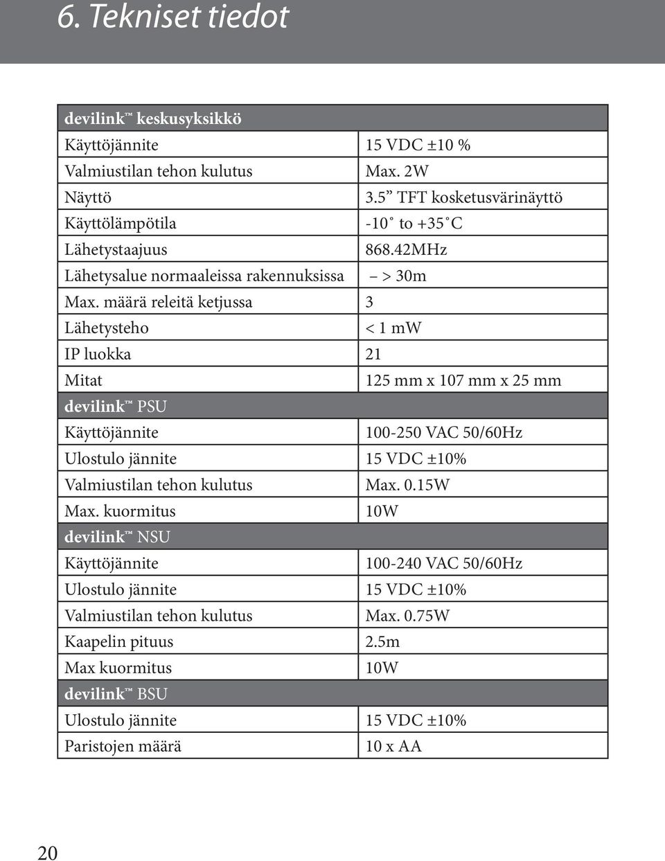 määrä releitä ketjussa 3 Lähetysteho < 1 mw IP luokka 21 Mitat 125 mm x 107 mm x 25 mm devilink PSU Käyttöjännite 100-250 VAC 50/60Hz Ulostulo jännite 15 VDC ±10%