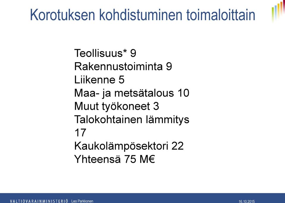 Maa- ja metsätalous 10 Muut työkoneet 3