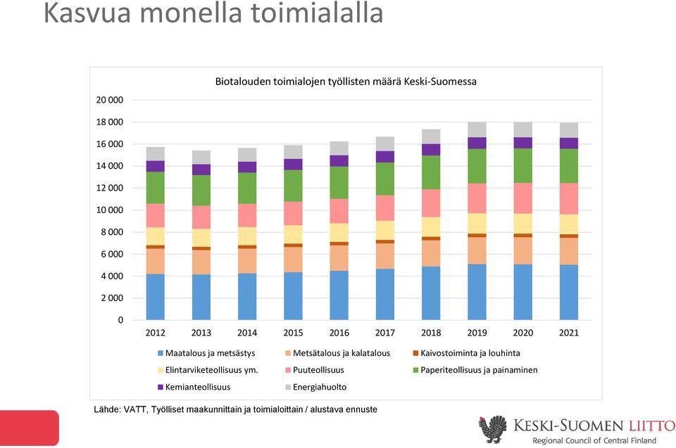 Metsätalous ja kalatalous Kaivostoiminta ja louhinta Elintarviketeollisuus ym.