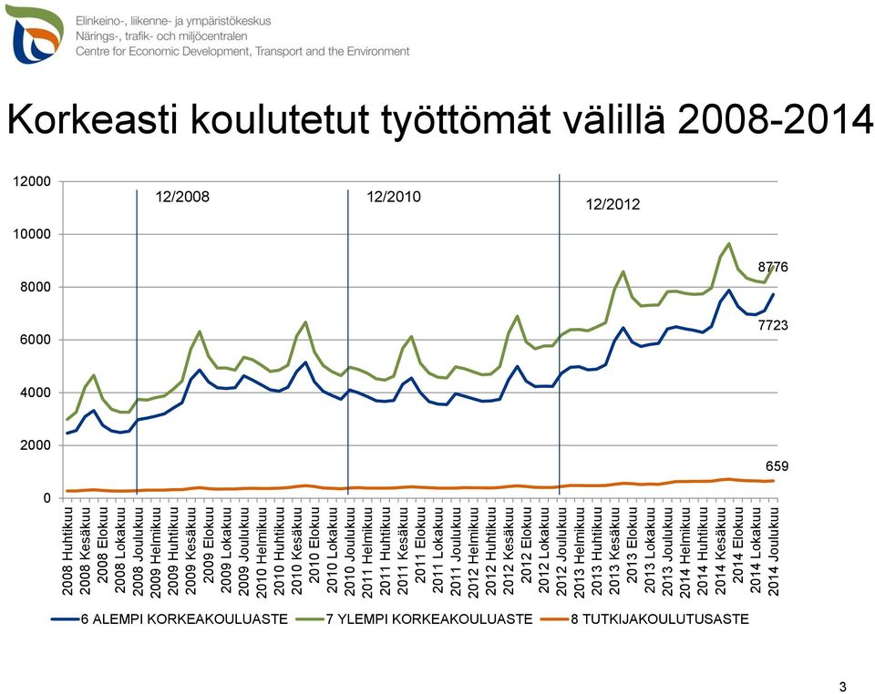 Lokakuu 2012 Joulukuu 2013 Helmikuu 2013 Huhtikuu 2013 Kesäkuu 2013 Elokuu 2013 Lokakuu 2013 Joulukuu 2014 Helmikuu 2014 Huhtikuu 2014 Kesäkuu 2014 Elokuu 2014 Lokakuu 2014 Joulukuu