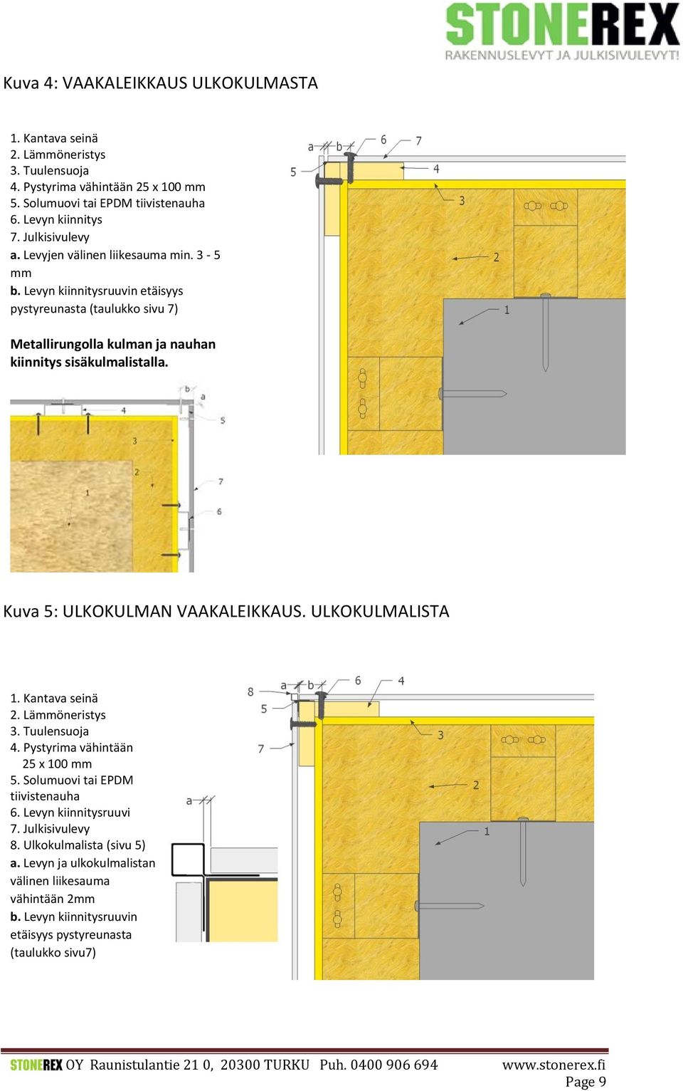 Levyn kiinnitysruuvin etäisyys pystyreunasta (taulukko sivu 7) Metallirungolla kulman ja nauhan kiinnitys sisäkulmalistalla. Kuva 5: ULKOKULMAN VAAKALEIKKAUS.