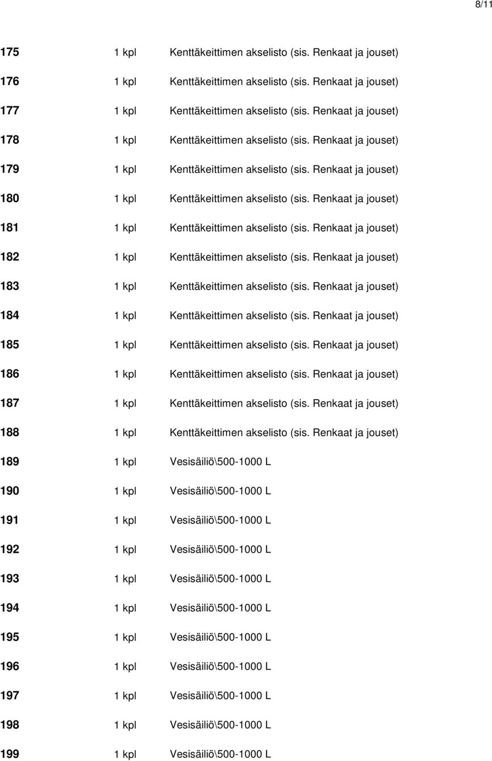 Renkaat ja jouset) 181 1 kpl Kenttäkeittimen akselisto (sis. Renkaat ja jouset) 182 1 kpl Kenttäkeittimen akselisto (sis. Renkaat ja jouset) 183 1 kpl Kenttäkeittimen akselisto (sis.