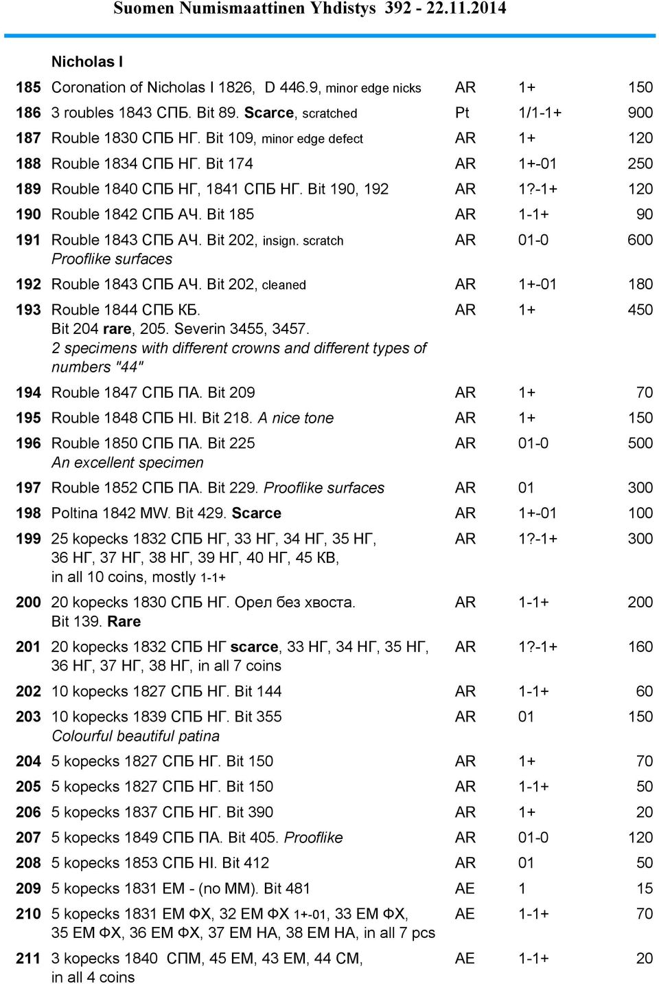 Bit 185 AR 1-1+ 90 191 Rouble 1843 СПБ AЧ. Bit 202, insign. scratch AR 01-0 600 Prooflike surfaces 192 Rouble 1843 СПБ АЧ. Bit 202, cleaned AR 1+-01 180 193 Rouble 1844 СПБ КБ. Bit 204 rare, 205.