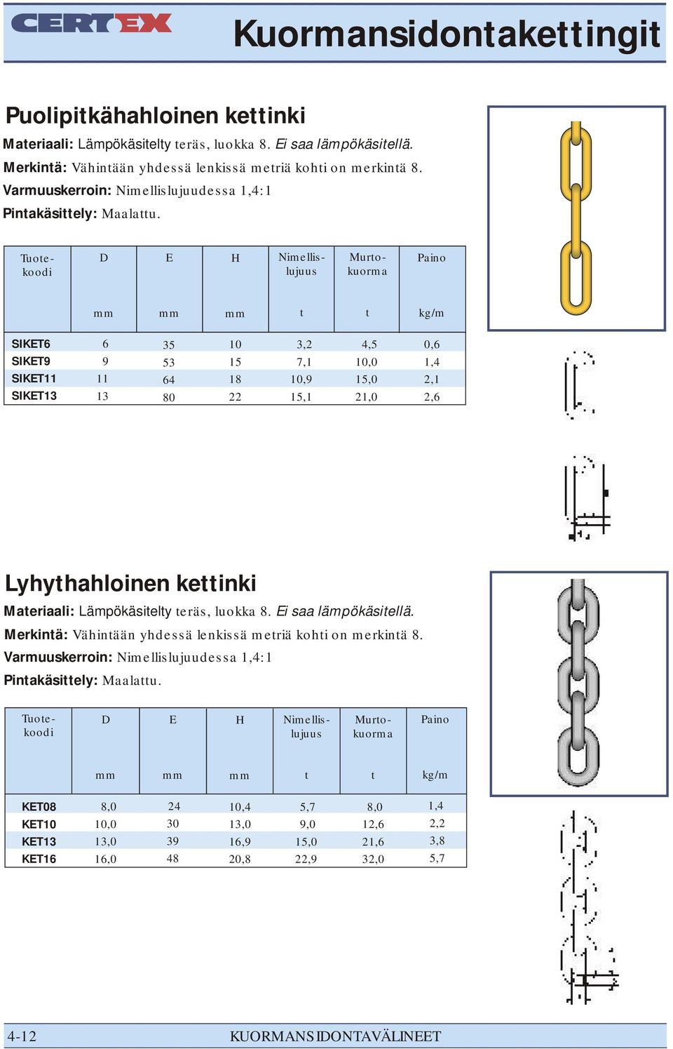 D E H Nimellislujuus Murtokuorma Paino t t /m SIKET6 SIKET9 SIKET11 SIKET13 6 9 11 13 53 64 80 10 15 18 22 3,2 7,1 10,9 15,1 4,5 10,0 15,0 21,0 0,6 1,4 2,1 2,6 Lyhythahloinen kettinki Materiaali: