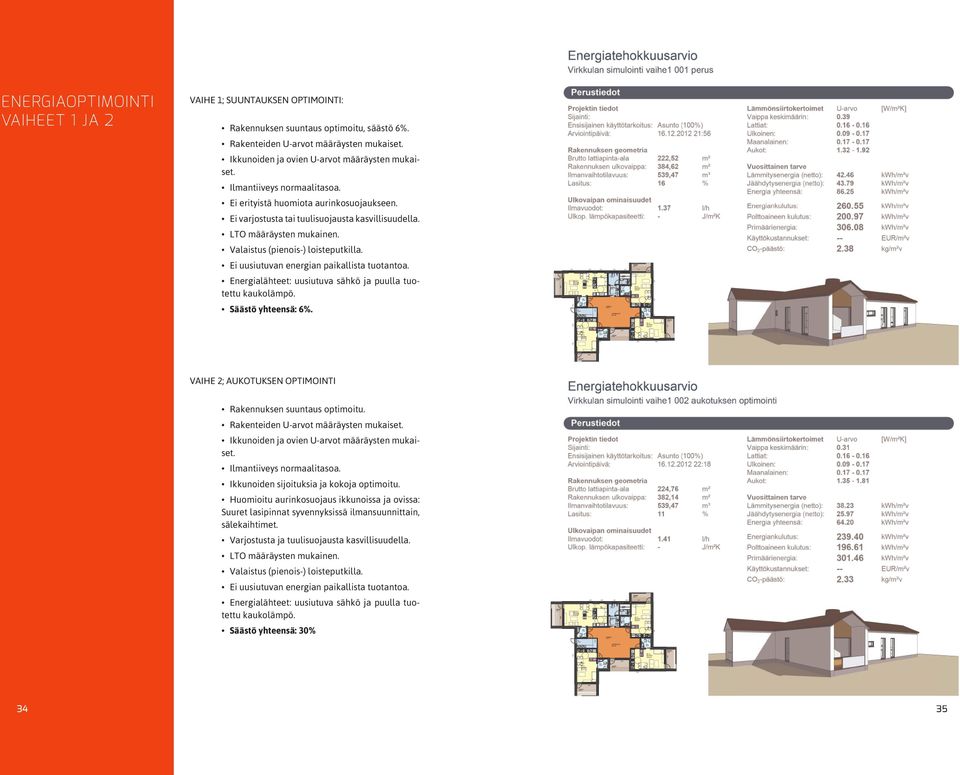 Ei uusiutuvan energian paikallista tuotantoa. Energialähteet: uusiutuva sähkö ja puulla tuotettu kaukolämpö. Säästö yhteensä: 6%. VAIHE 2; AUKOTUKSEN OPTIMOINTI Rakennuksen suuntaus optimoitu.
