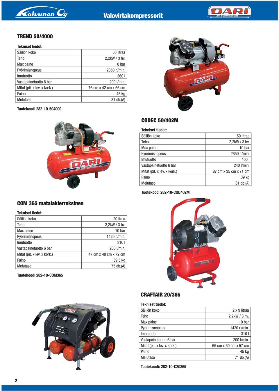 (a) Tuotekoodi 282-10-COD402M COM 365 matalakierroksinen 20 itraa 2,2kW / 3 hv. 1420 r./min. 310 l 200 l/min.