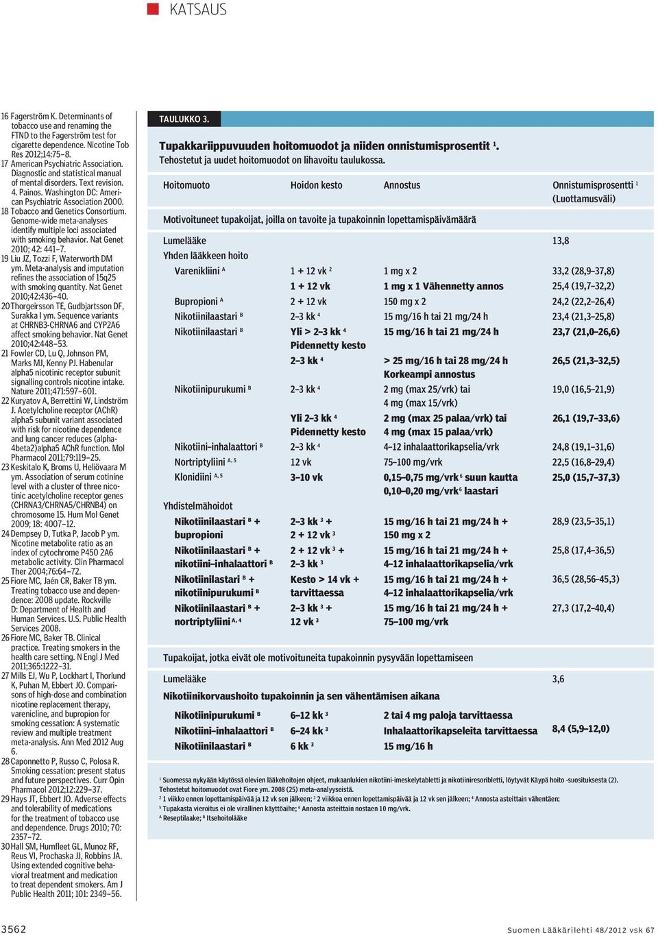 Genome-wide meta-analyses identify multiple loci associated with smoking behavior. Nat Genet 2010; 42: 441 7. 19 Liu JZ, Tozzi F, Waterworth DM ym.