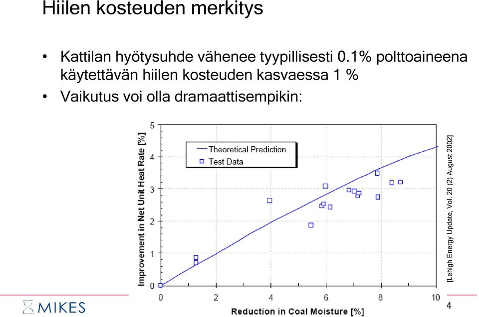 1% polttoaineena käytettävän hiilen kosteuden kasvaessa 1