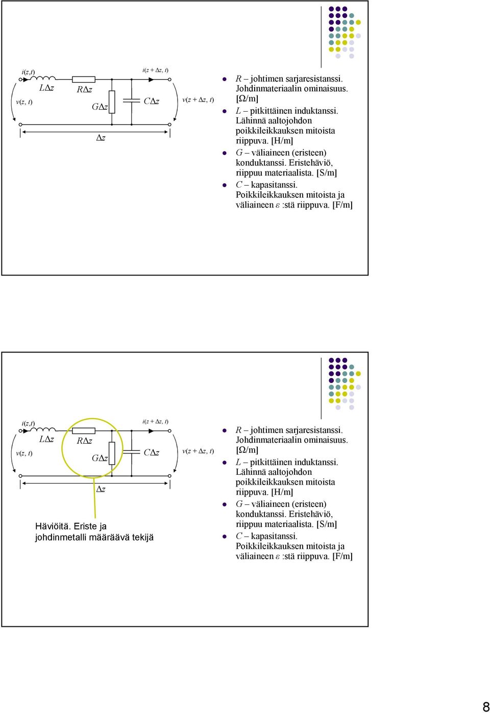 Poikkileikkauksen mitoista ja väliaineen ε :stä riippuva. [F/m] i(z,t) i(z + z, t) L z R z G z C z v(z, t) v(z + z, t) z Häviöitä. Eriste ja johdinmetalli määräävä tekijä R johtimen sarjaresistanssi.