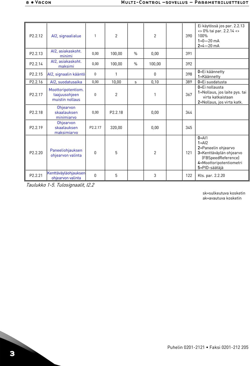 2.7 P2.2.8 P2.2.9 P2.2.20 P2.2.2 Moottoripotentiom.