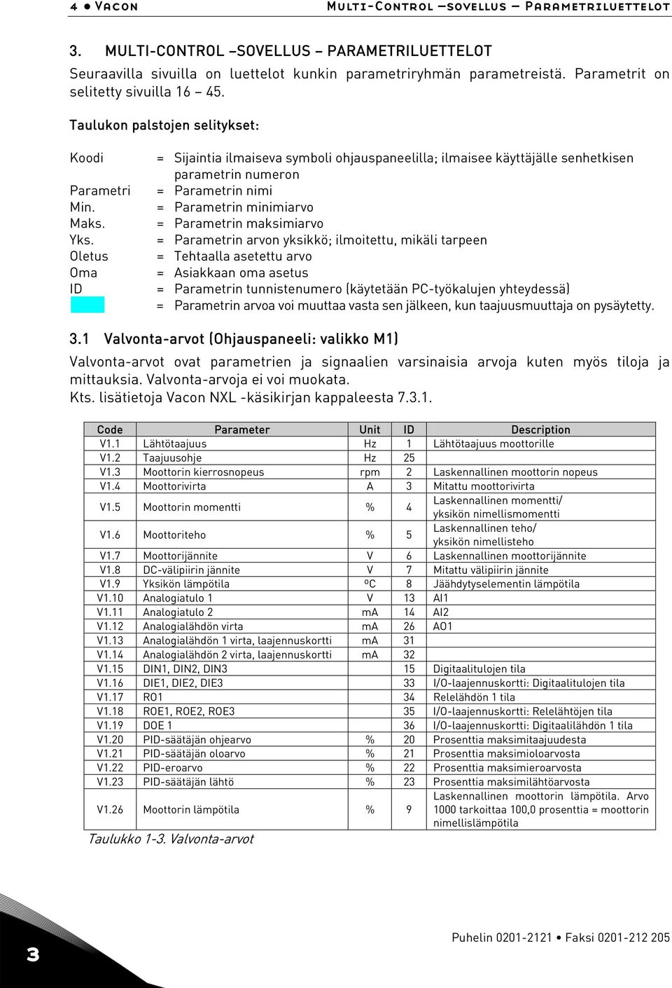 Oletus Oma ID = Sijaintia ilmaiseva symboli ohjauspaneelilla; ilmaisee käyttäjälle senhetkisen parametrin numeron = Parametrin nimi = Parametrin minimiarvo = Parametrin maksimiarvo = Parametrin arvon