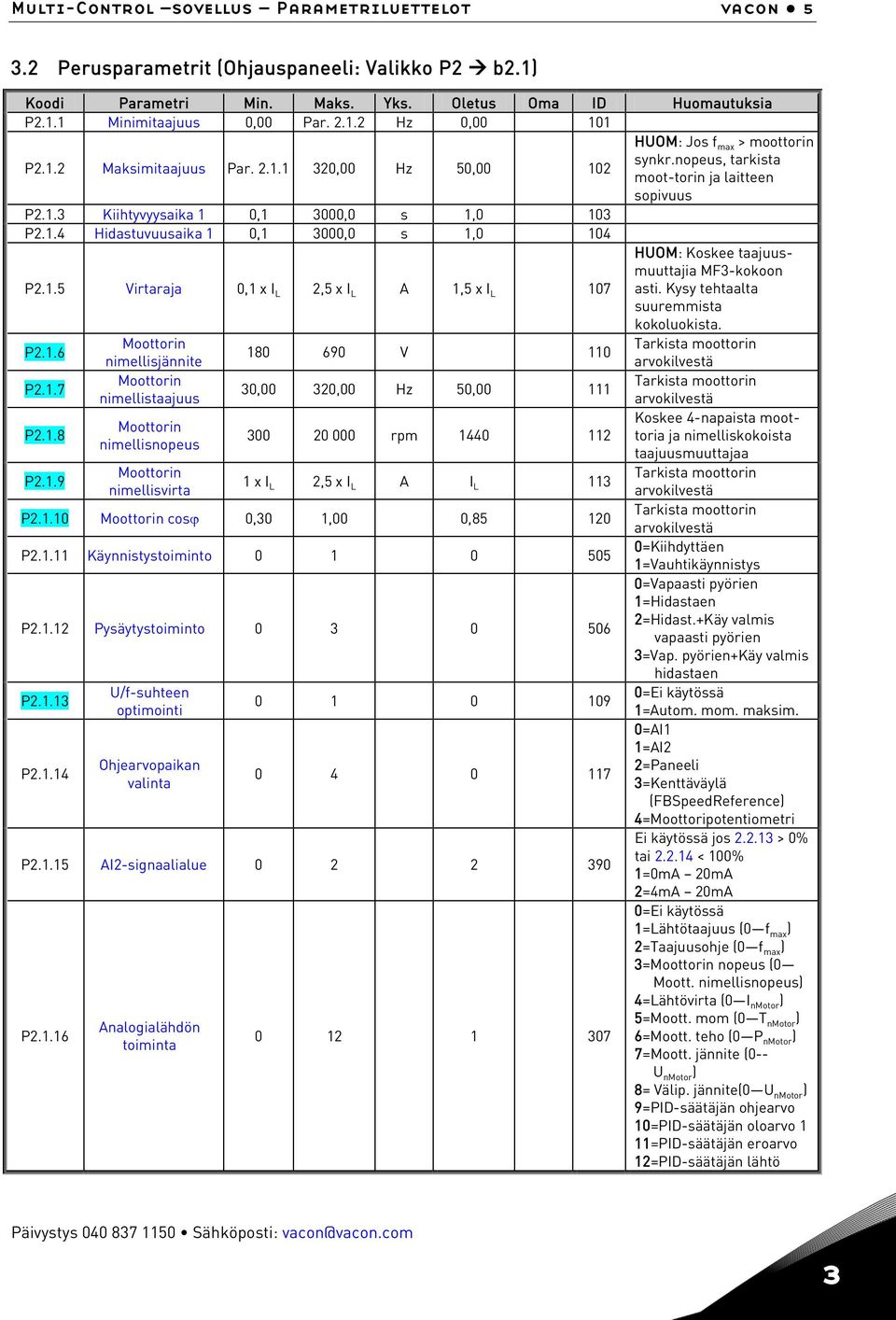 . Hidastuvuusaika 0, 3000,0 s,0 0 P2..5 Virtaraja 0, x I L 2,5 x I L A,5 x I L 07 HUOM: Koskee taajuusmuuttajia MF3-kokoon asti. Kysy tehtaalta suuremmista kokoluokista. P2..6 Moottorin Tarkista moottorin 80 690 V 0 nimellisjännite arvokilvestä P2.