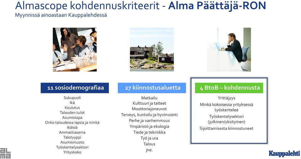 Yrityskoko Matkailu Kulttuuri ja taiteet Moottoriajoneuvot Terveys, kuntoilu ja hyvinvointi Perhe ja vanhemmuus Ympäristö ja ekologia Tiede ja