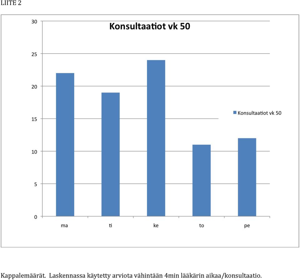 arviota vähintään 4min