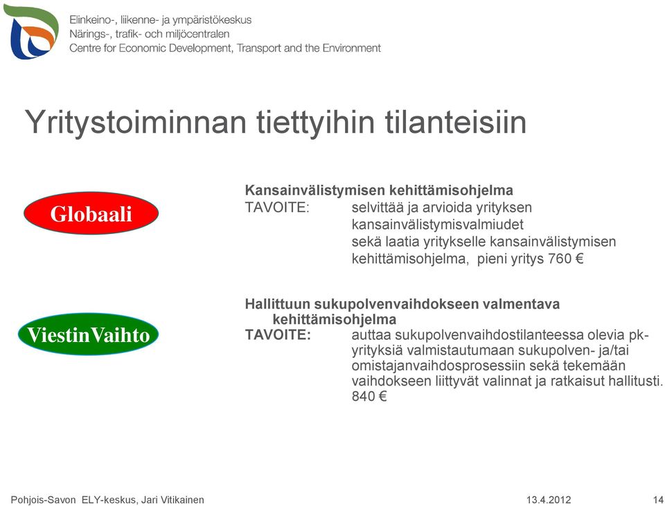 Hallittuun sukupolvenvaihdokseen valmentava kehittämisohjelma TAVOITE: auttaa sukupolvenvaihdostilanteessa olevia pkyrityksiä