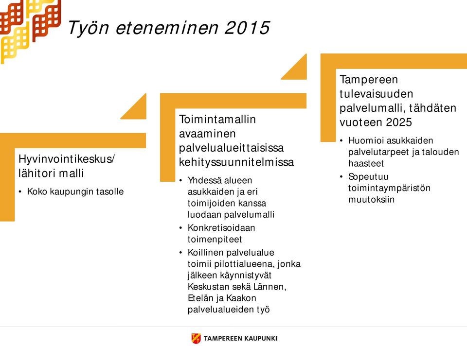 palvelualue toimii pilottialueena, jonka jälkeen käynnistyvät Keskustan sekä Lännen, Etelän ja Kaakon palvelualueiden työ Tampereen