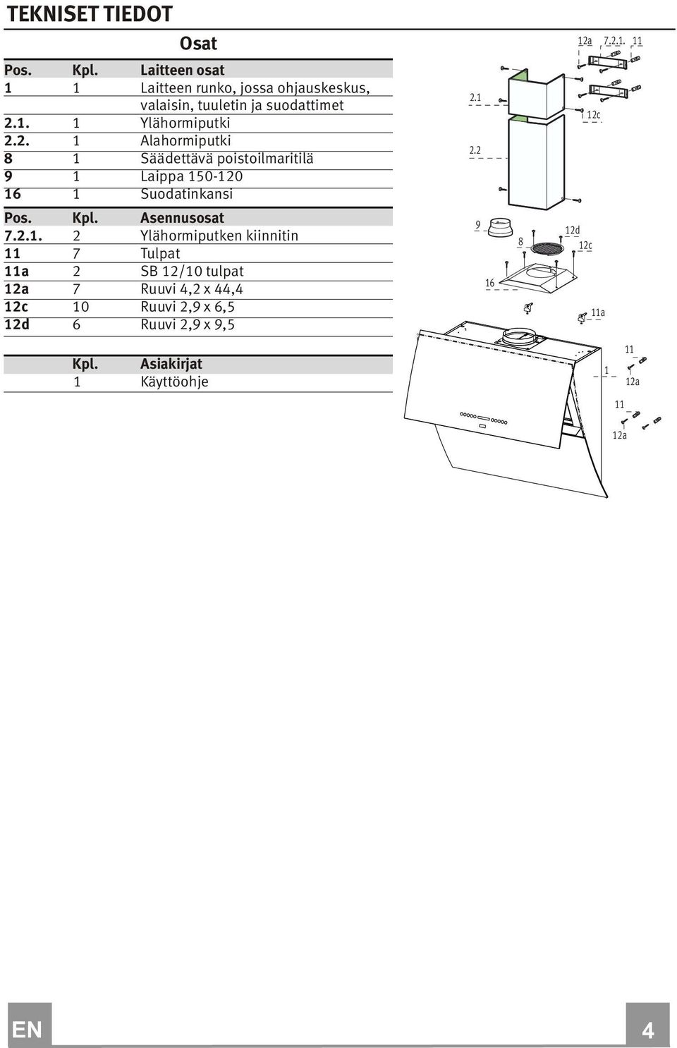 Asennusosat 7.2.1.