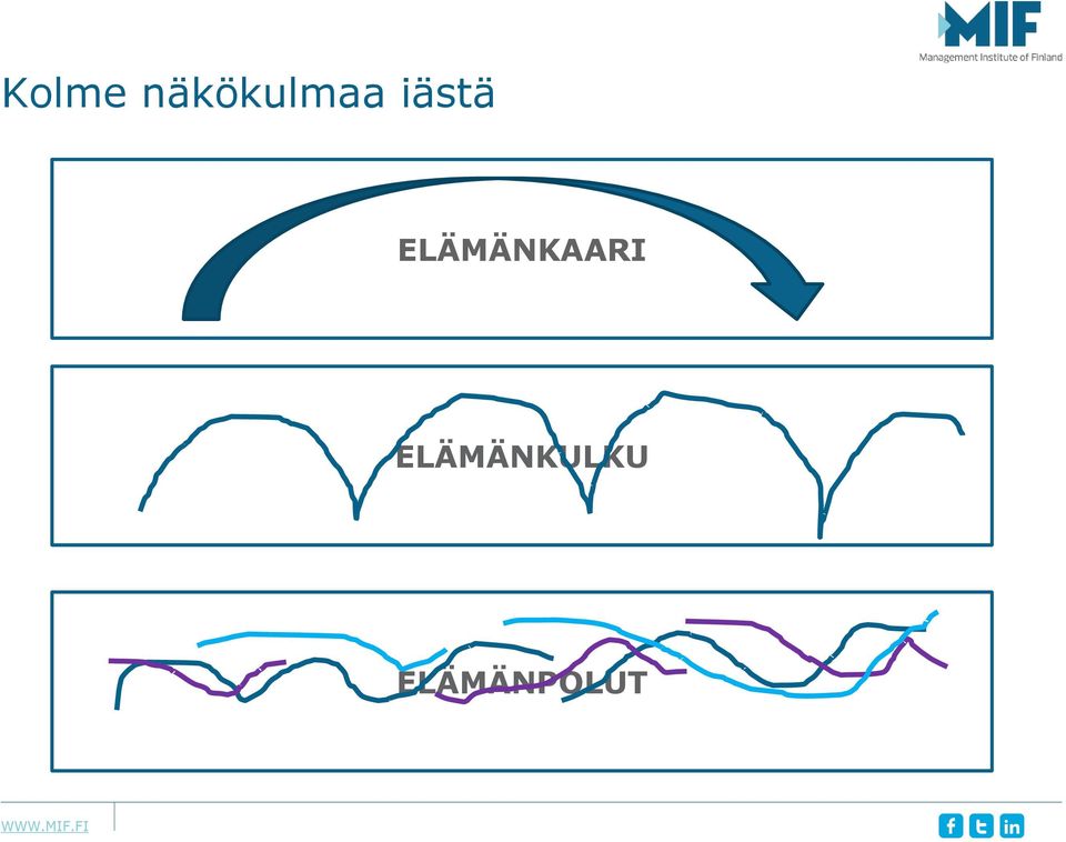 iästä