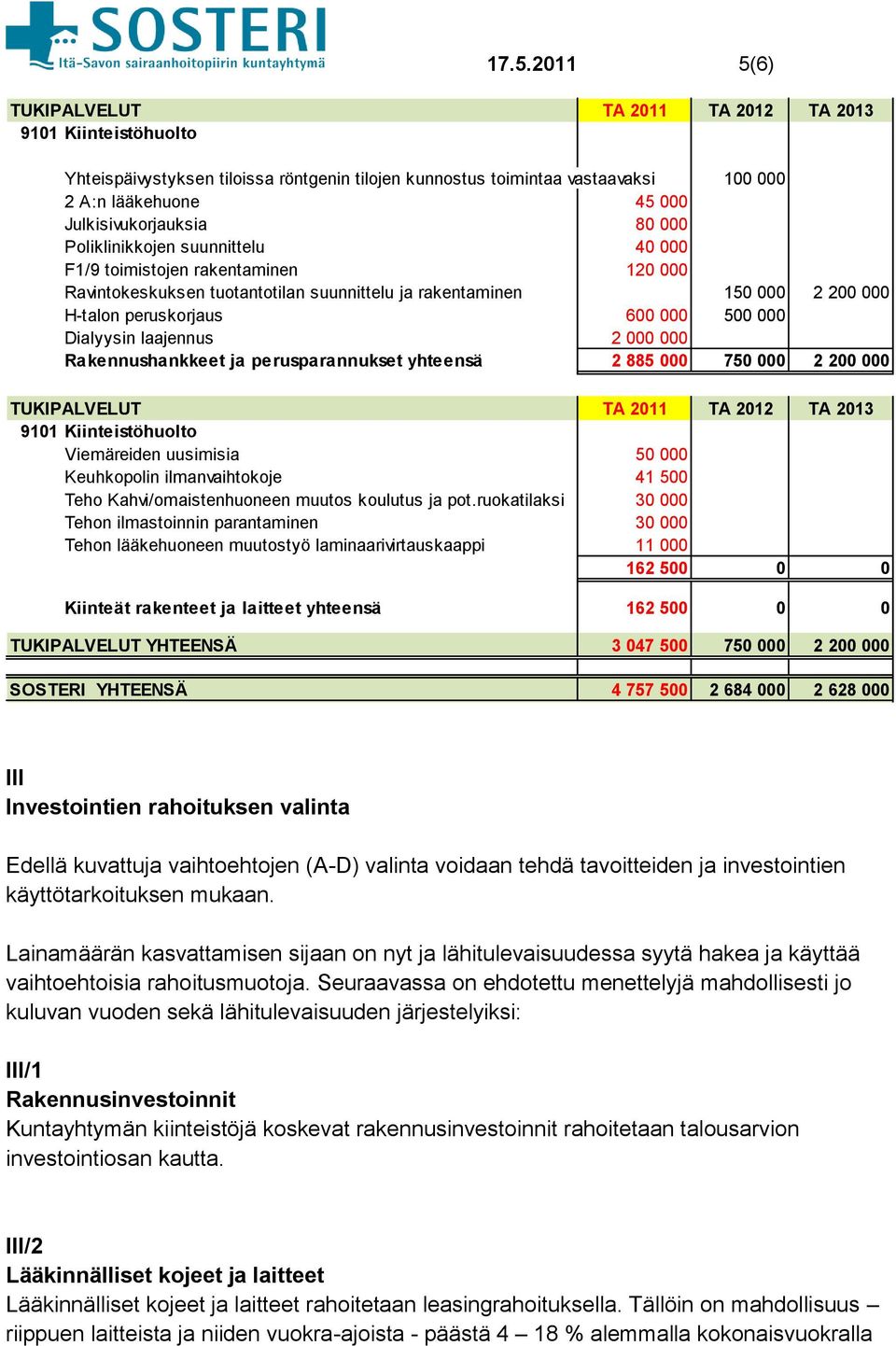 600 000 500 000 Dialyysin laajennus 2 000 000 Rakennushankkeet ja perusparannukset yhteensä 2 885 000 750 000 2 200 000 TUKIPALVELUT TA 2011 TA 2012 TA 2013 9101 Kiinteistöhuolto Viemäreiden