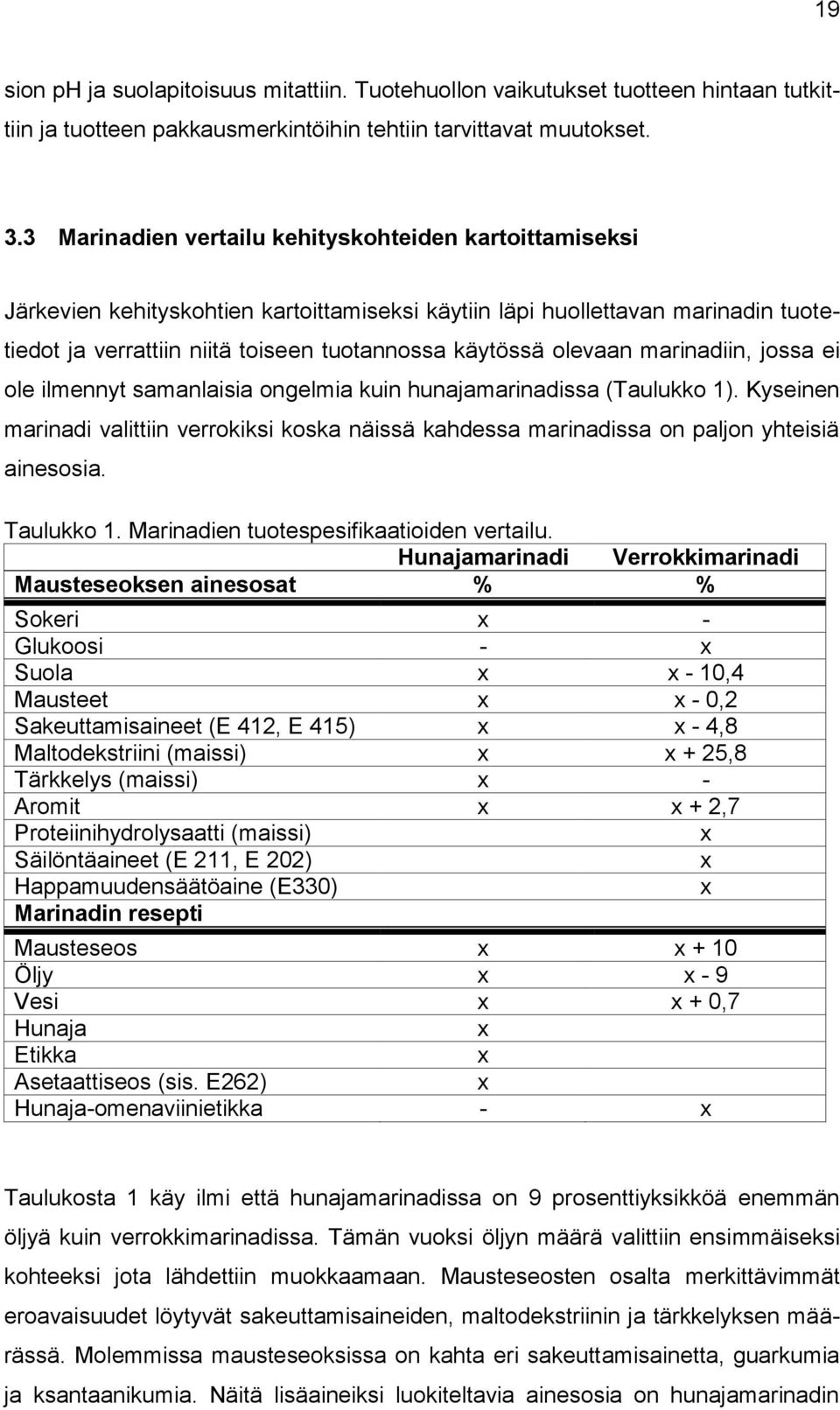 olevaan marinadiin, jossa ei ole ilmennyt samanlaisia ongelmia kuin hunajamarinadissa (Taulukko 1).