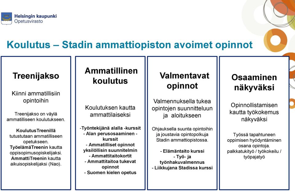 näkyväksi KoulutusTreenillä tutustutaan ammatilliseen opetukseen. TyöelämäTreenin kautta oppisopimusopiskelijaksi. AmmattiTreenin kautta aikuisopiskelijaksi (Nao).