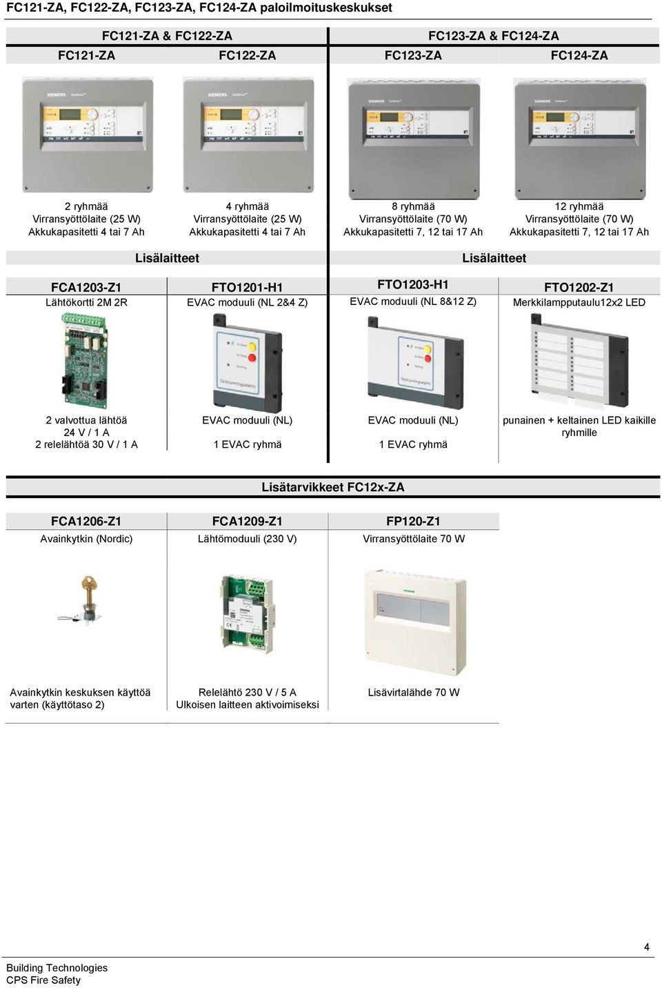 Lisälaitteet Lisälaitteet FCA1203-Z1 FTO1201-H1 FTO1203-H1 FTO1202-Z1 Lähtökortti 2M 2R EVAC moduuli (NL 2&4 Z) EVAC moduuli (NL 8&12 Z) Merkkilampputaulu12x2 LED 2 valvottua lähtöä EVAC moduuli (NL)