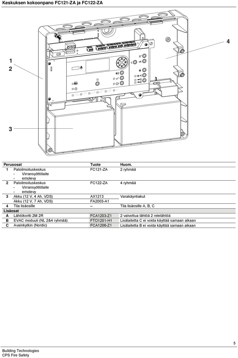 Akku (12 V, 4 Ah, VDS) AX1213 Varakäyntiakut Akku (12 V, 7 Ah, VDS) FA2003-A1 4 Tila lisäosille Tila lisäosille A, B, C Lisäosat A Lähtökortti