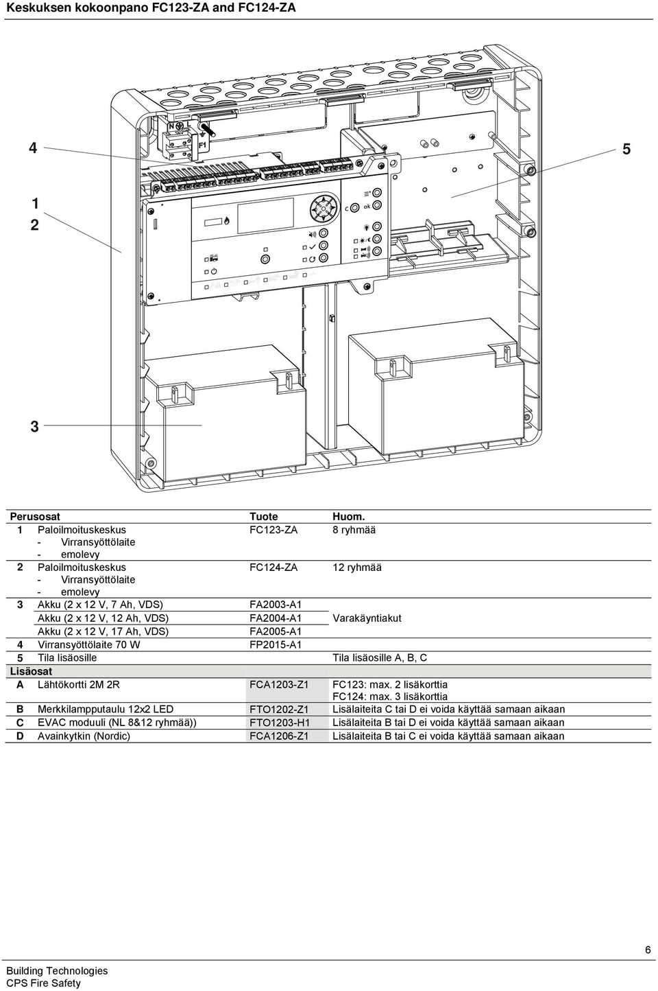 Ah, VDS) FA2004-A1 Varakäyntiakut Akku (2 x 12 V, 17 Ah, VDS) FA2005-A1 4 Virransyöttölaite 70 W FP2015-A1 5 Tila lisäosille Tila lisäosille A, B, C Lisäosat A Lähtökortti 2M 2R FCA1203-Z1 FC123: