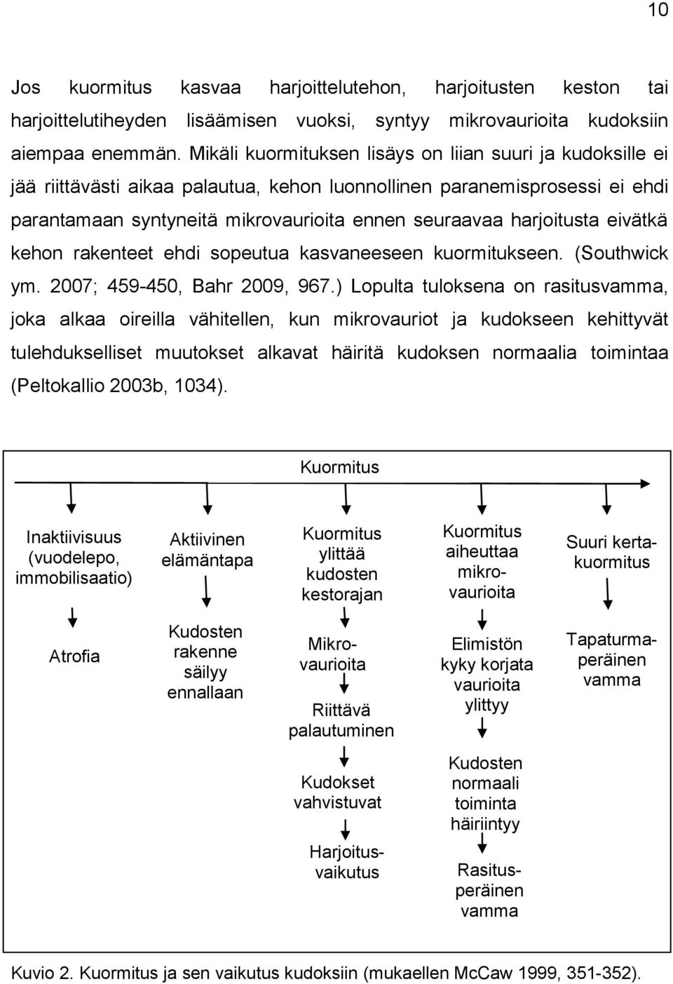 harjoitusta eivätkä kehon rakenteet ehdi sopeutua kasvaneeseen kuormitukseen. (Southwick ym. 2007; 459-450, Bahr 2009, 967.
